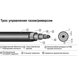 Трос управления газ/реверс Nautflex 33C (C2) 14" 14"
