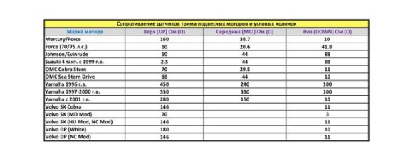 Трим-указатель, белый циферблат, нержавеющий ободок, д. 52 мм, Marine Rocket Трим-указатель, белый циферблат, нержавеющий ободок, д. 52 мм, Marine Rocket