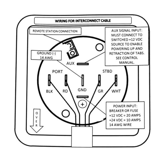Панель управления транцевыми плитами с индикацией положения и автоподъемом
