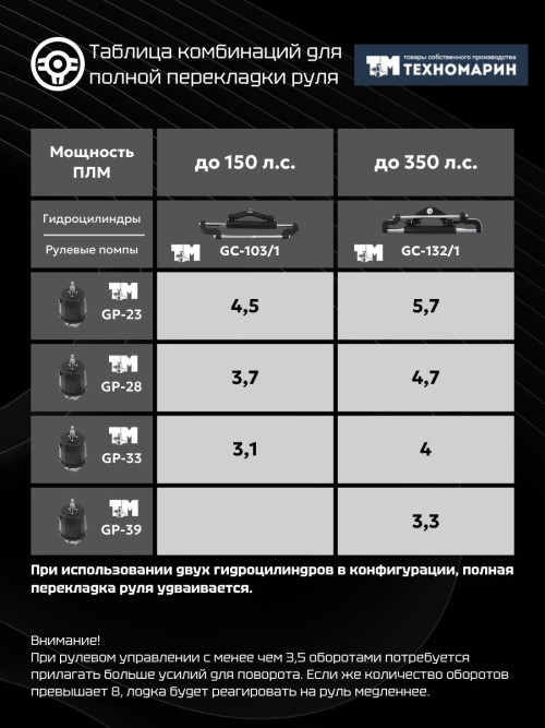 Помпа рулевая гидравлическая GP-28 (28 см3)