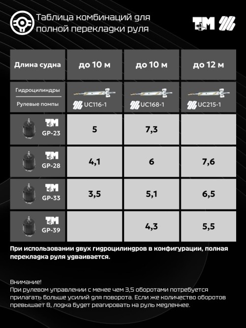 Помпа рулевая гидравлическая GP-28 (28 см3)
