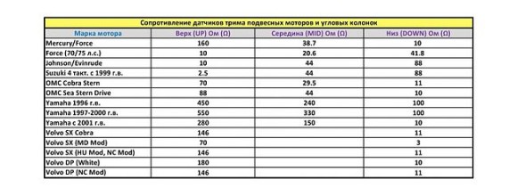 Трим-указатель Yamaha с 2001 г., черный циферблат, нержавеющий ободок, д. 52 мм, Marine Rocket