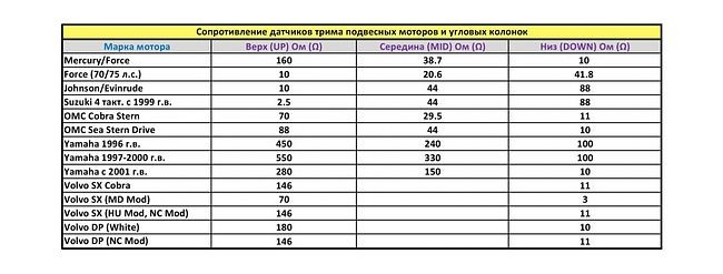 Трим-указатель Yamaha с 2001 г., черный циферблат, нержавеющий ободок, д. 52 мм, Marine Rocket