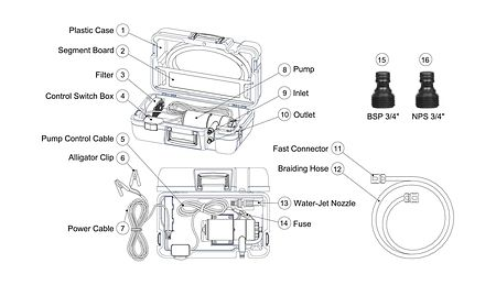 Комплект для промывки мотора №1