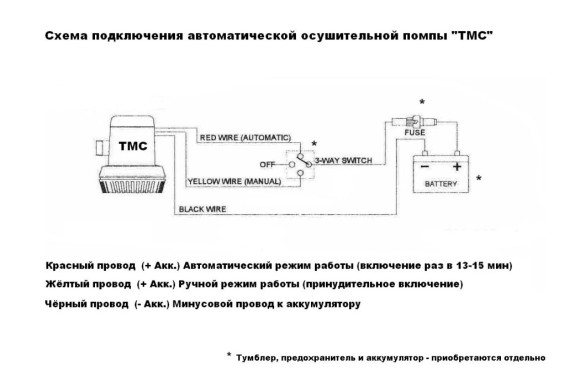 Помпа осушительная, 12 В, 600GPH (2271 л/ч), автоматическая Помпа осушительная, 12 В, 600GPH (2271 л/ч), автоматическая