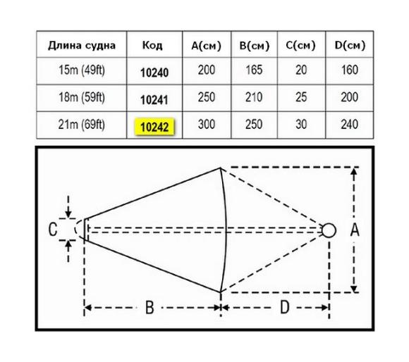 Якорь плавучий 3000х2500 мм для катеров до 69 фт (21 м) Якорь плавучий 3000х2500 мм для катеров до 69 фт (21 м)