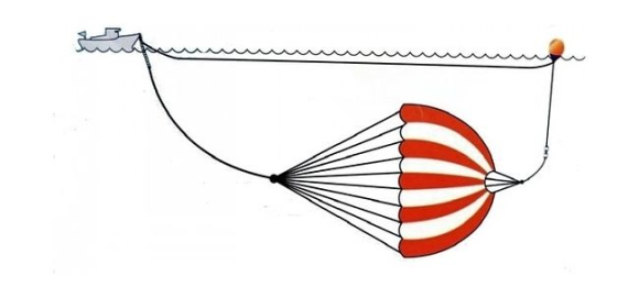 Якорь плавучий 3000х2500 мм для катеров до 69 фт (21 м) Якорь плавучий 3000х2500 мм для катеров до 69 фт (21 м)