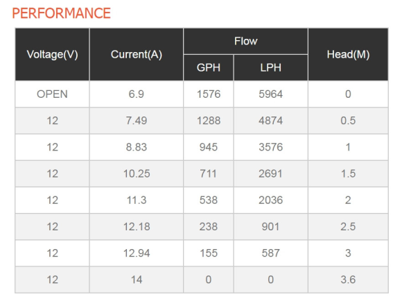 Помпа осушительная 12 В, 2000GPH (7570 л/час), SeaFlo