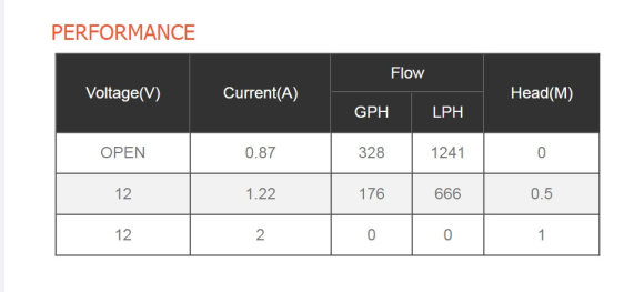 Помпа осушительная 12 В, 350GPH (1324,75 л/час), SeaFlo Помпа осушительная 12 В, 350GPH (1324,75 л/час), SeaFlo