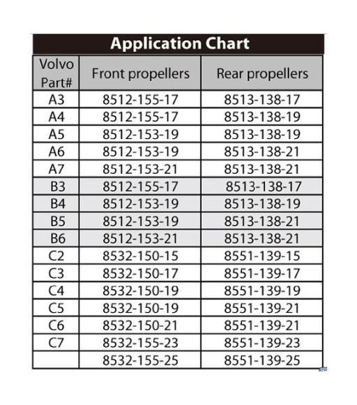 Гребной винт 3x13,9x21, Solas, 8551-139-21 Гребной винт 3x13,9x21, Solas, 8551-139-21