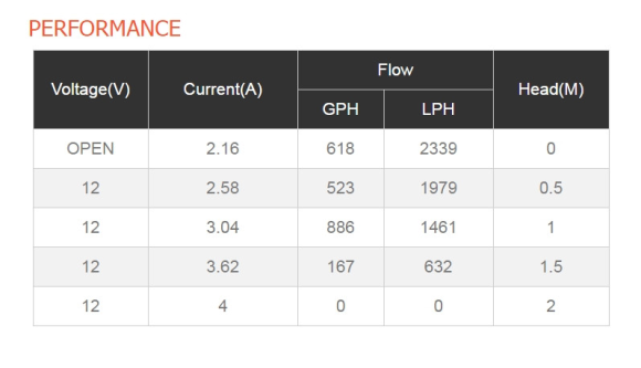 Помпа осушительная 12 В, 500GPH (1892,5 л/час), SeaFlo Помпа осушительная 12 В, 500GPH (1892,5 л/час), SeaFlo
