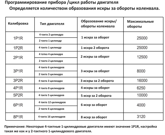 Тахометр универсальный со счетчиком моточасов, подсветкой и внешним питанием, провод 4,5 м