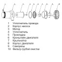 Насос осушительный 2000GPH 01 Series 12В