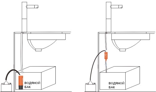 Погружной насос 280GPH 12В