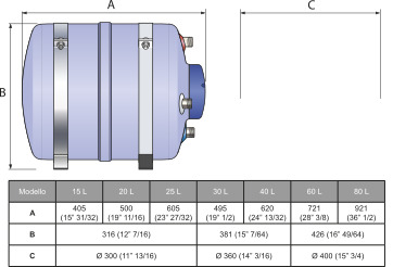 Бойлер 30L, 500W, 220V, Quick