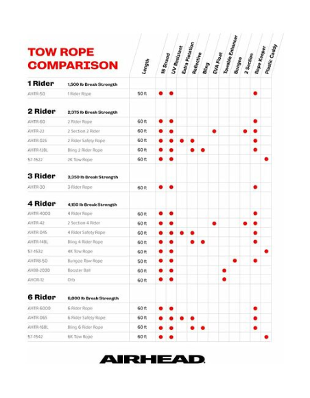 Фал буксировочный AIRHEAD