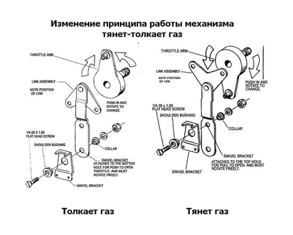 Дистанционное управление однорычажное, Pretech