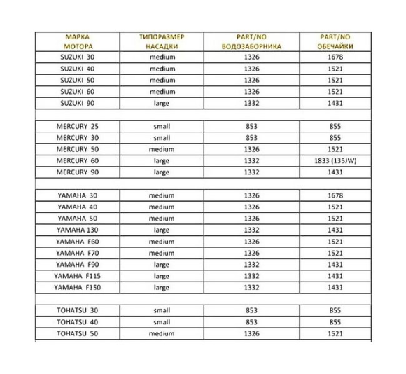 Корпус водозаборника (интейк) водомётной насадки DT30-40/DF40A-60A (1326) Корпус водозаборника (интейк) водомётной насадки DT30-40/DF40A-60A (1326)