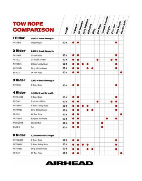 Фал буксировочный SPORTSSTUFF