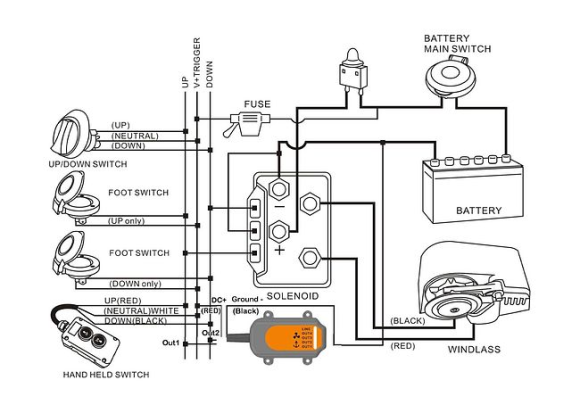 Комплект для дистанционного управления якорной лебедкой и ПУ Комплект для дистанционного управления якорной лебедкой и ПУ