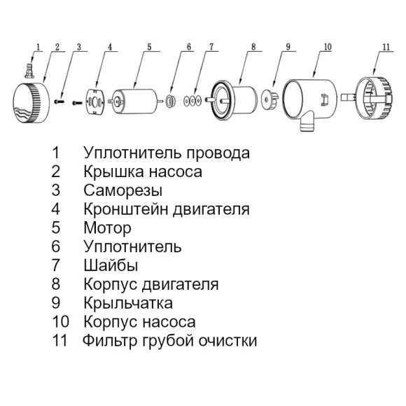Насос осушительный 350GPH 01 Series 12В Насос осушительный 350GPH 01 Series 12В