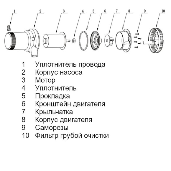 Насос осушительный 1500GPH 01 Series 12В