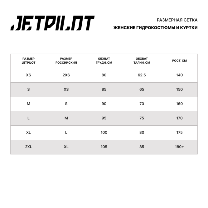 Комплект гидрокостюм и гидрокуртка JetPilot RX navy/pink, XL