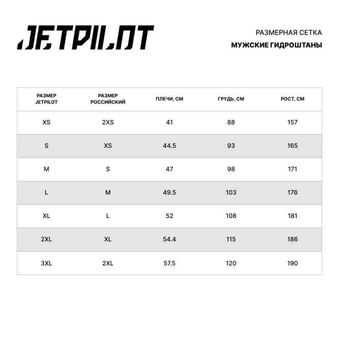 Гидроштаны JetPilot RX Vault Black/White, L