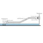 Шланг для осушительной помпы с патрубком 25 мм Seaflo