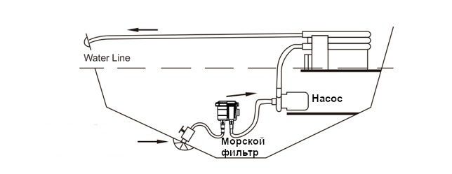 Фильтр для морской воды 13/16/19мм.