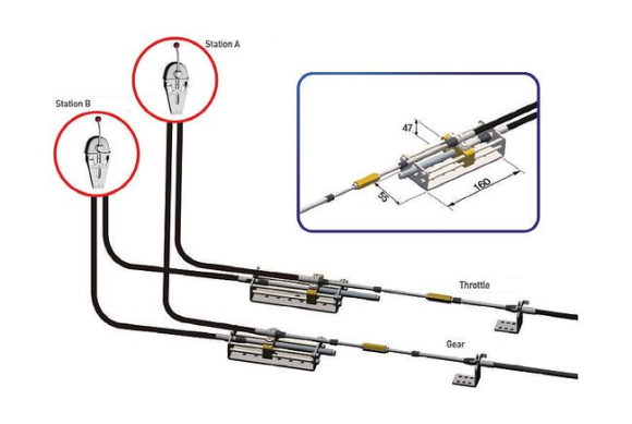 Блок для 2-х постового управления