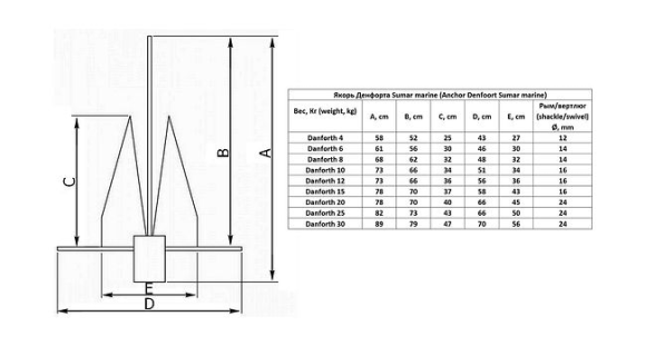 Якорь Дэнфорта 12 кг