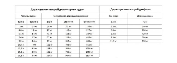 Якорь Дэнфорта 12 кг