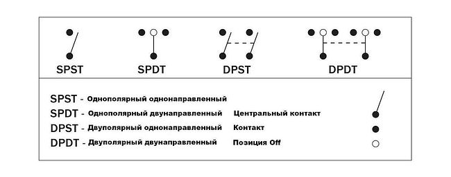Переключатель двухпозиционный ON-OFF 12 В/16А 4Р