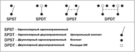 Переключатель двухпозиционный ON-ON 12 В/20А 7Р с подсветкой