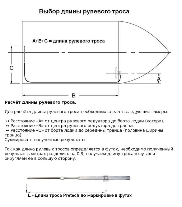 Трос рулевого управления с реечной передачей 11 футов (3,35 м)