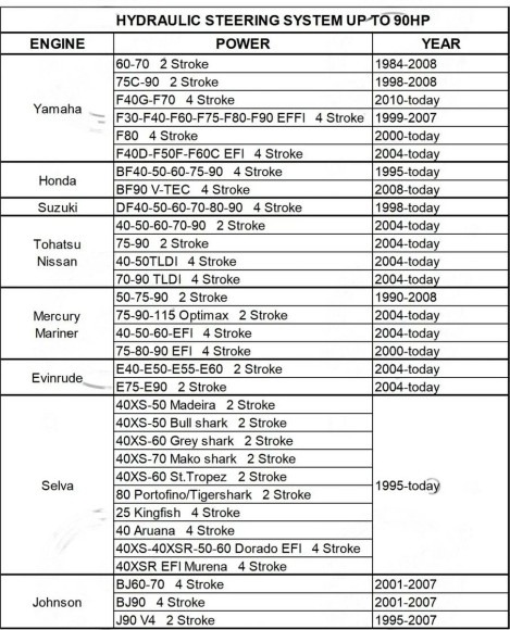 Гидравлическая система рулевого управления до 90 л.с, Marine Rocket