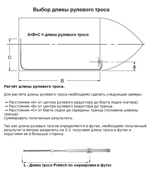 Трос рулевого управления с реечной передачей 15 футов (4,57 м) Трос рулевого управления с реечной передачей 15 футов (4,57 м)