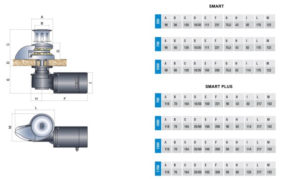 Лебедка якорная Italwinch SMART PLUS, 1000Вт, 12 В, цепь 8мм