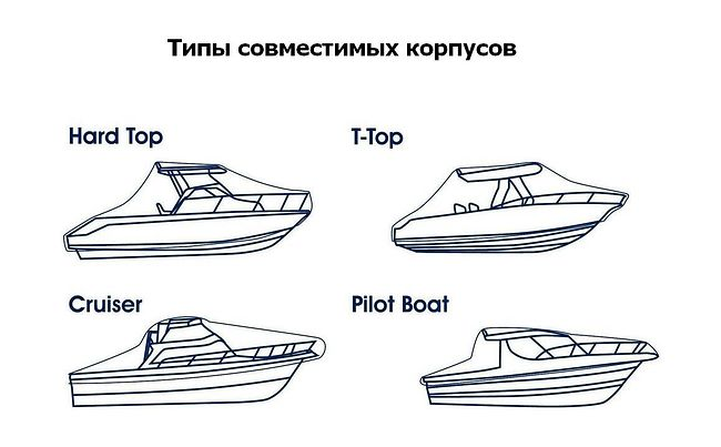 Тент для хранения катера длиной 7.0-7.6 м
