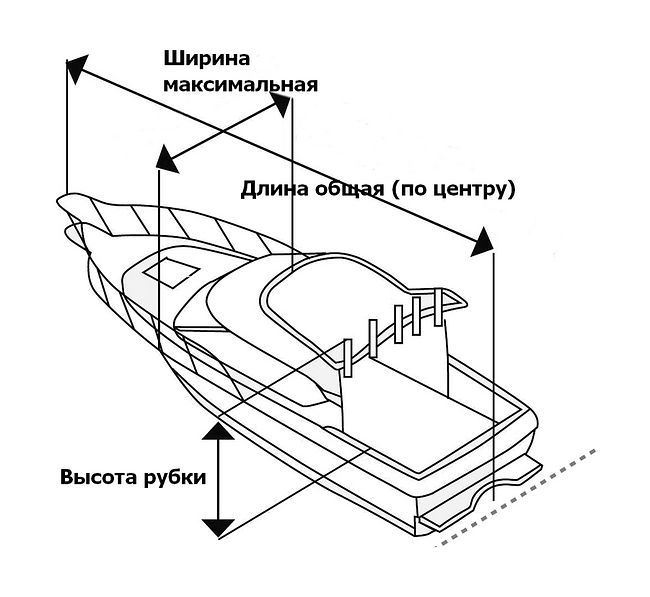 Тент для хранения катера длиной 7.0-7.6 м