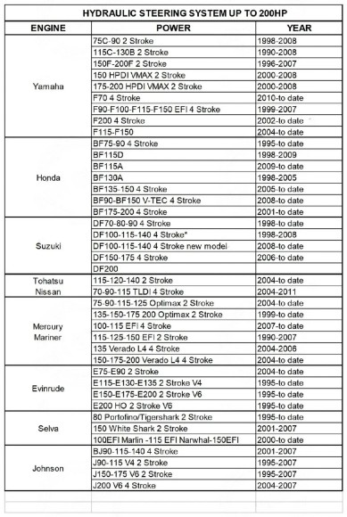 Гидравлическая система рулевого управления до 200 л.с, Marine Rocket Гидравлическая система рулевого управления до 200 л.с, Marine Rocket