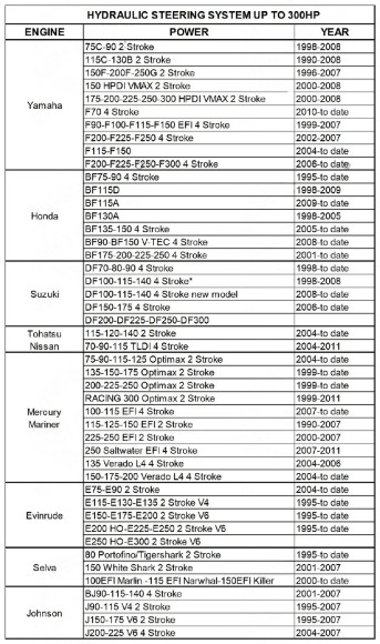 Гидравлическая система рулевого управления до 300 л.с, Marine Rocket