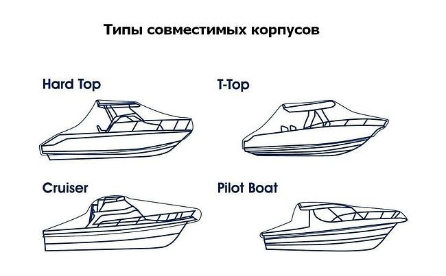 Тент для хранения катера длиной 7.6-8.2 м