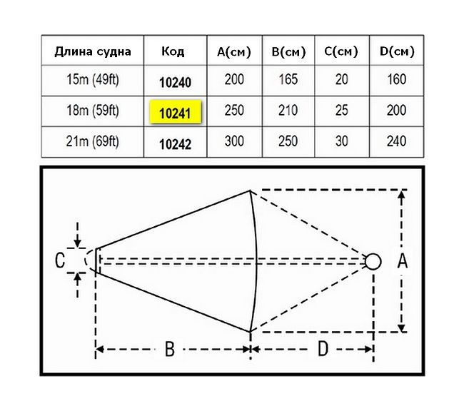 Якорь плавучий 2500х2100 мм для катеров до 59 фт (18 м)