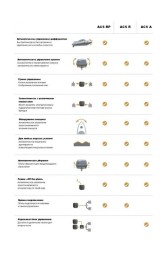 Панель для автоматического управления транцевыми плитами ACS A