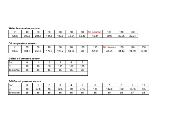 Датчик давления масла 0-10bar M10*1, 10-184om