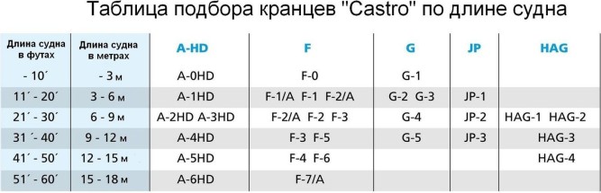 Кранец Castro надувной 750х220, белый