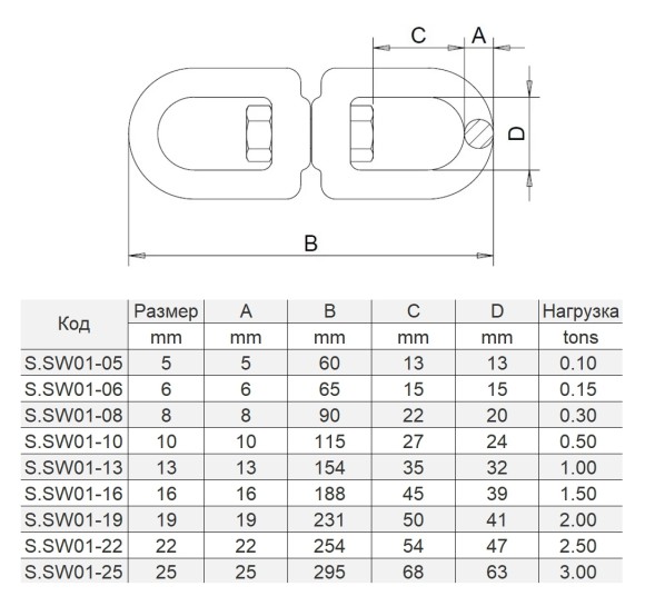 Вертлюг рым/рым 10 мм Marine Rocket Вертлюг рым/рым 10 мм Marine Rocket