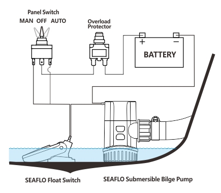 Помпа осушительная 12 В, 600GPH (2271 л/час), SeaFlo